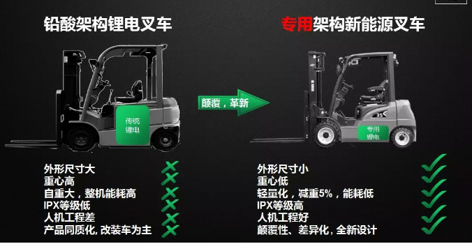 從2017到2019，杭叉電動叉車有哪些新突破？